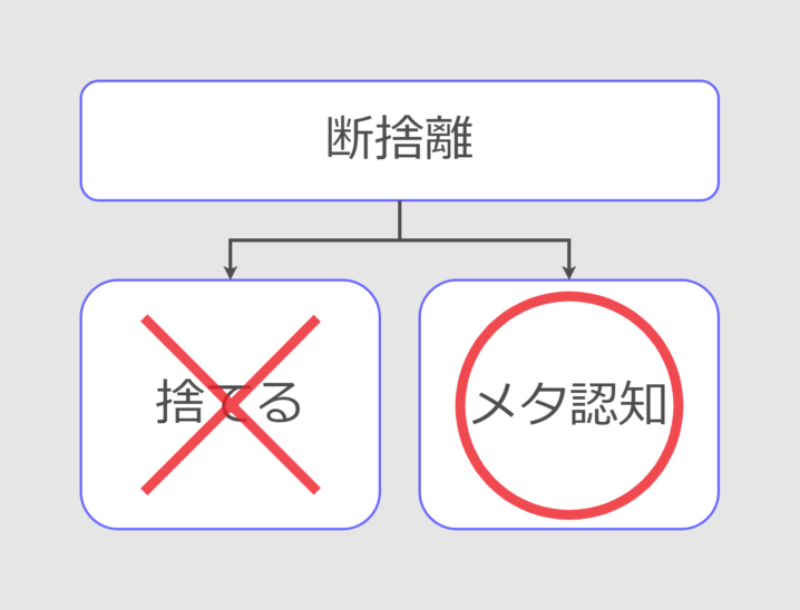 断捨離の本質はメタ認知