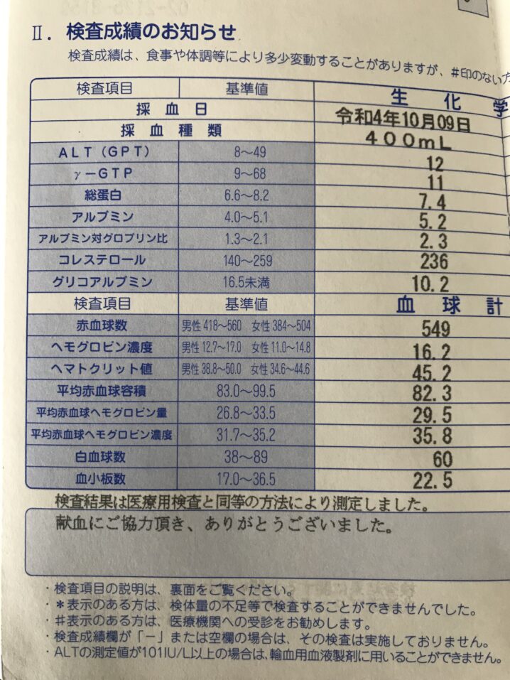 献血。血液検査結果。令和4年10月