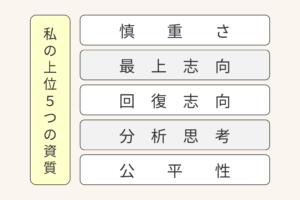 ストレングスファインダー上位５つの資質