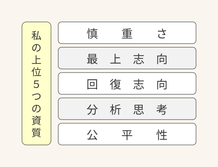 ストレングスファインダー上位５つの資質