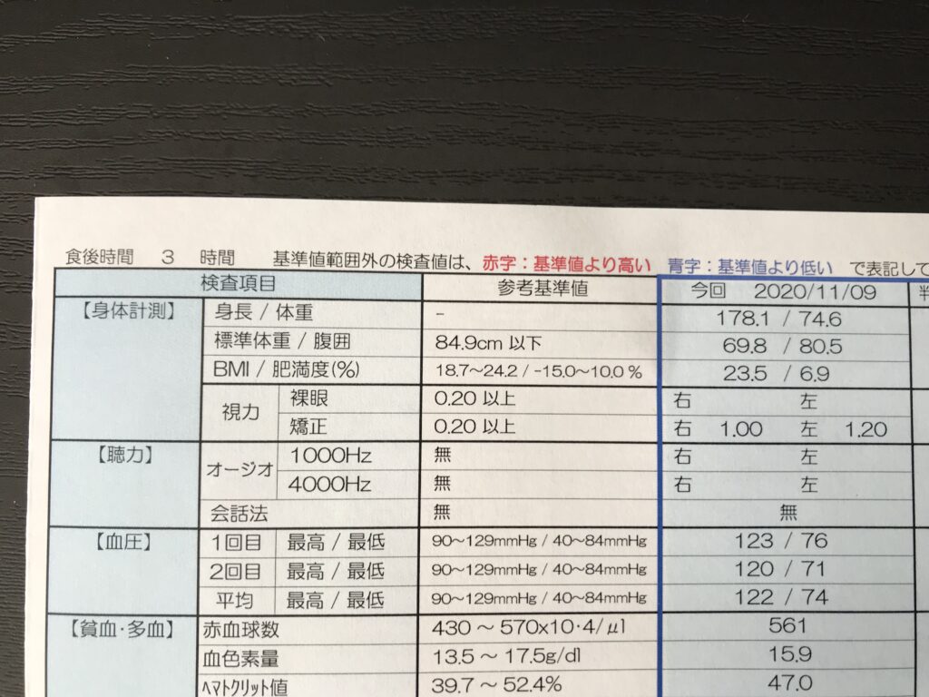 会社員時代の健康診断結果