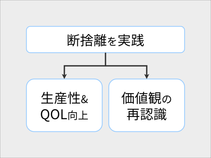 断捨離で生産性とQOL向上、価値観の再認識