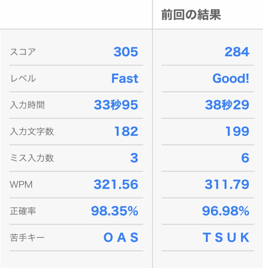 タイピング速度の測定結果1